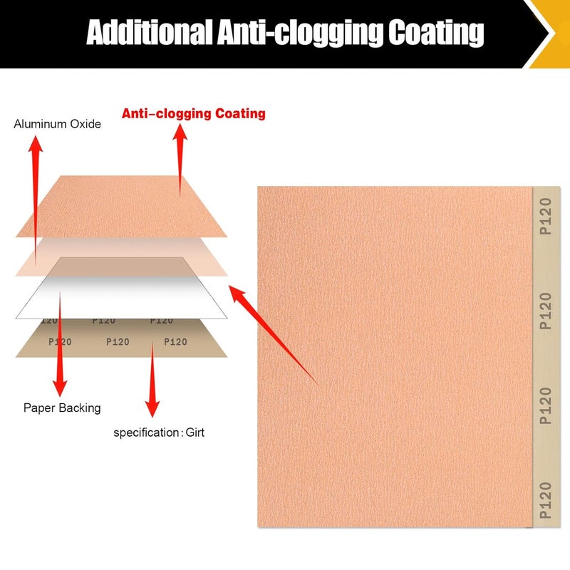 BOSHCRAFT 120 Grit Sandpaper Set - Assortment for Wood & Metal - 9" x 11" Sheets, 12 Sheets - Image 4